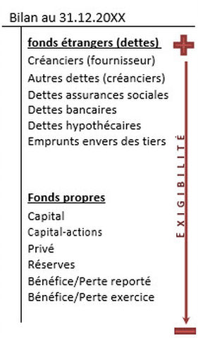 Introduction A La Theorie En Comptabilite Suisse Avec L