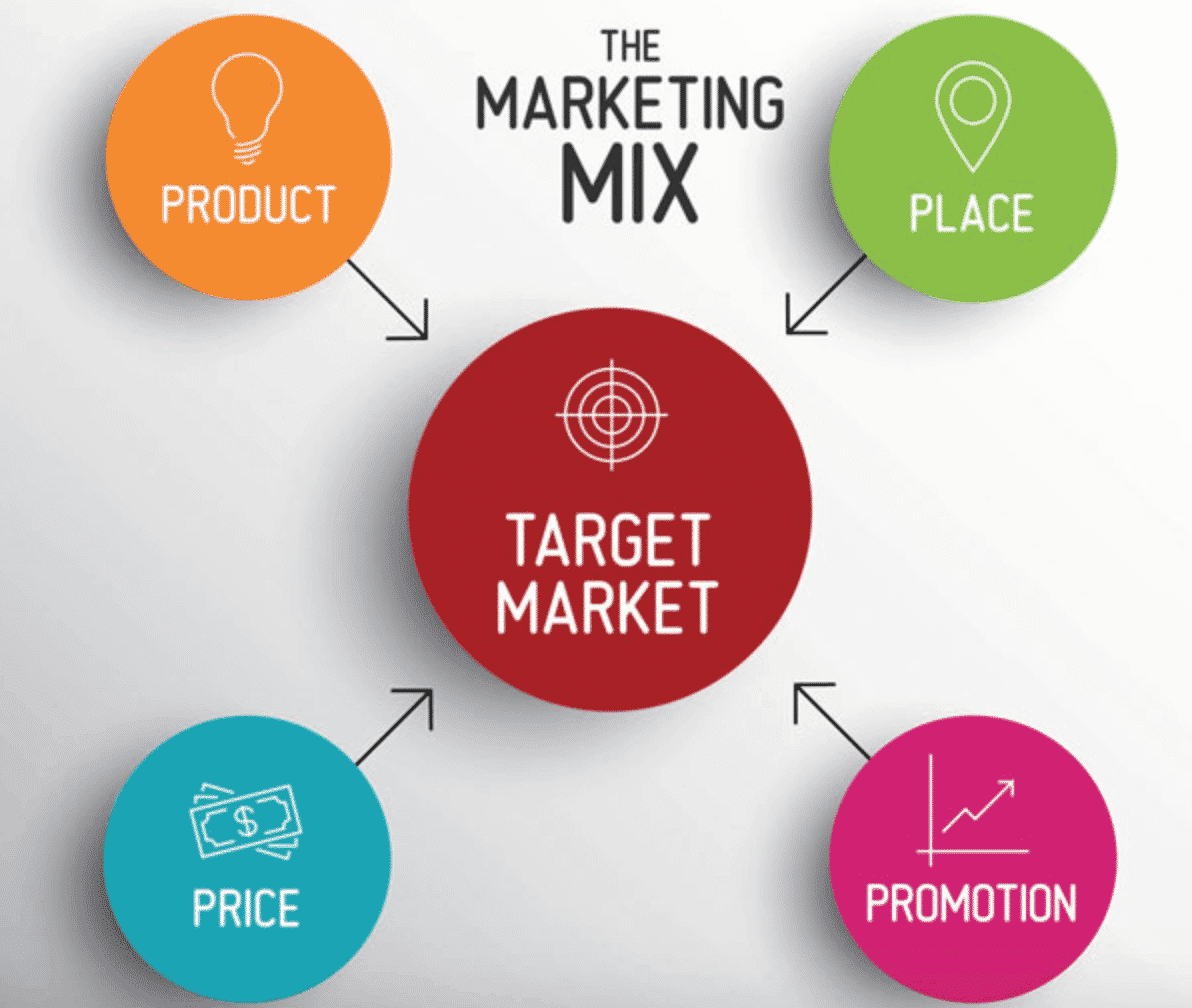 marketing mix 4p presentation