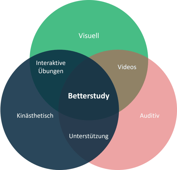Buchhalter Jobs: Lernen Sie in Ihem Tempo